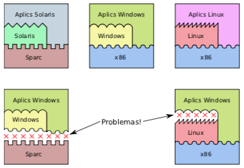 Incompatibilidade entre interfaces