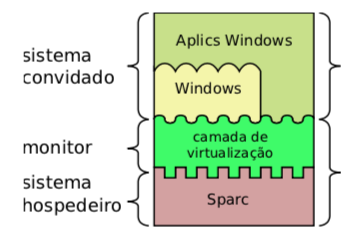 Máquina virtual